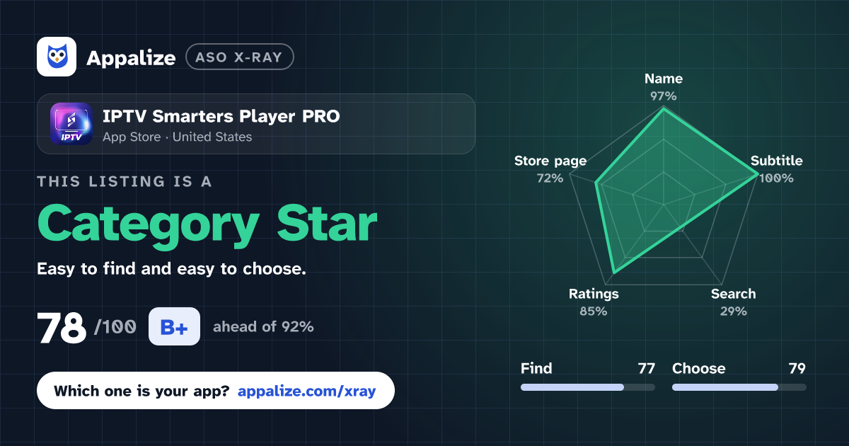 ASO X-Ray · IPTV Smarters Player PRO
