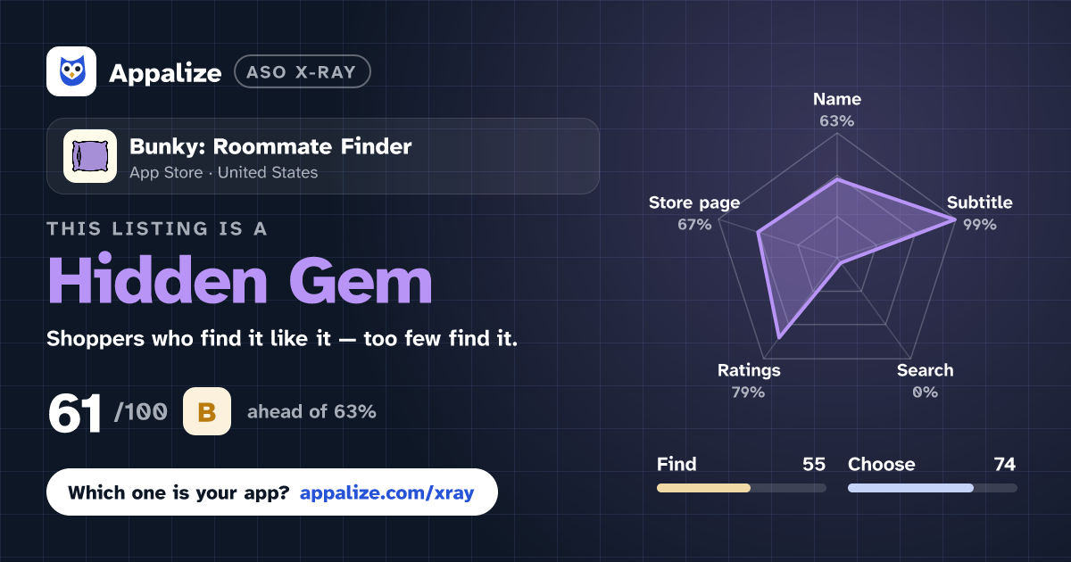 ASO X-Ray · Bunky: Roommate Finder