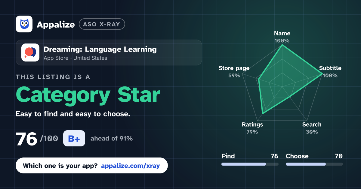 ASO X-Ray · Dreaming: Language Learning