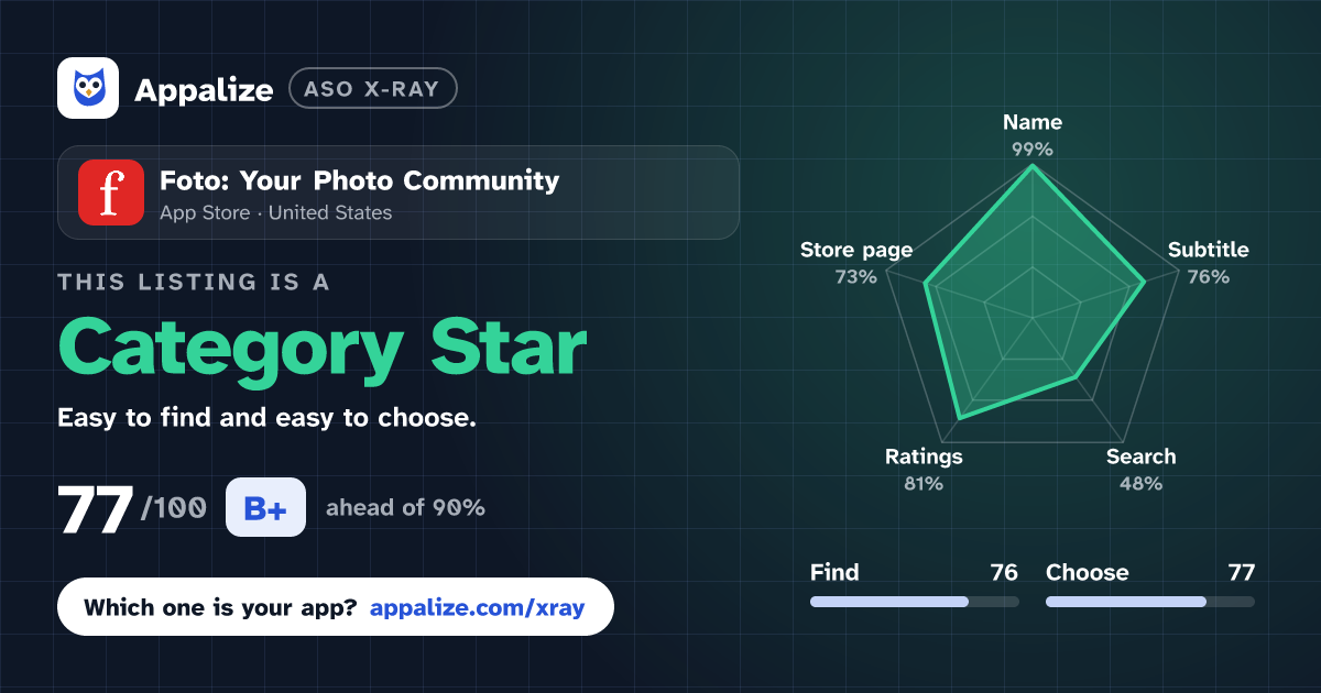 ASO X-Ray · Foto: Your Photo Community