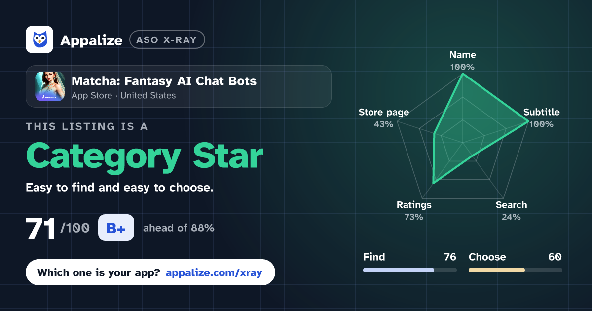 ASO X-Ray · Matcha: Fantasy AI Chat Bots