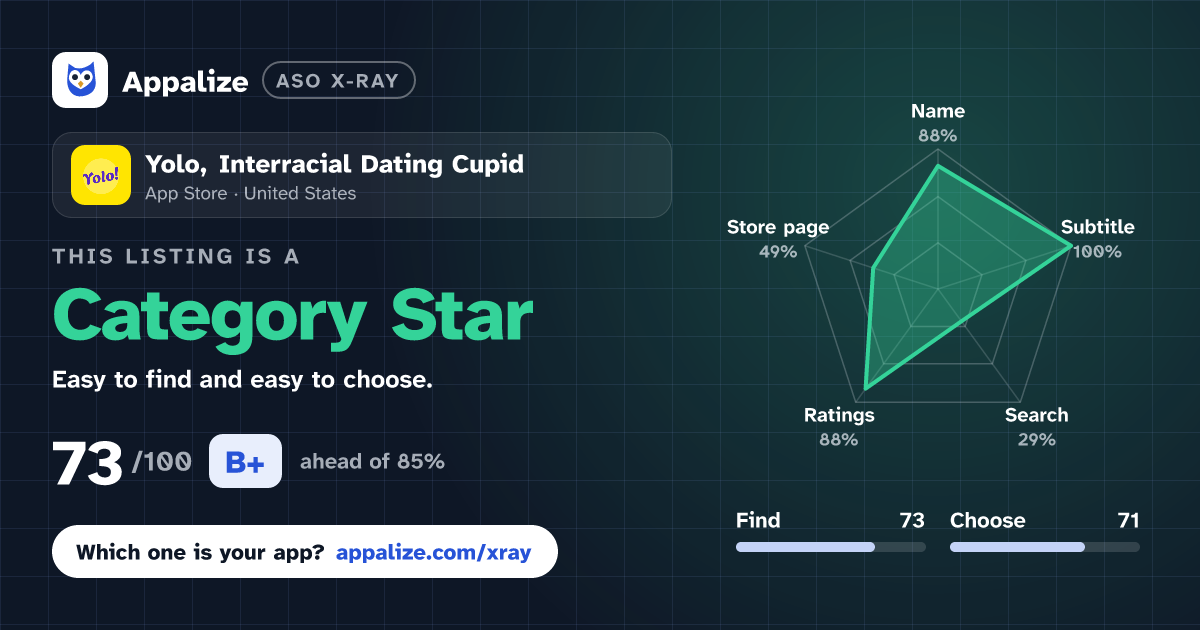 ASO X-Ray · Yolo, Interracial Dating Cupid