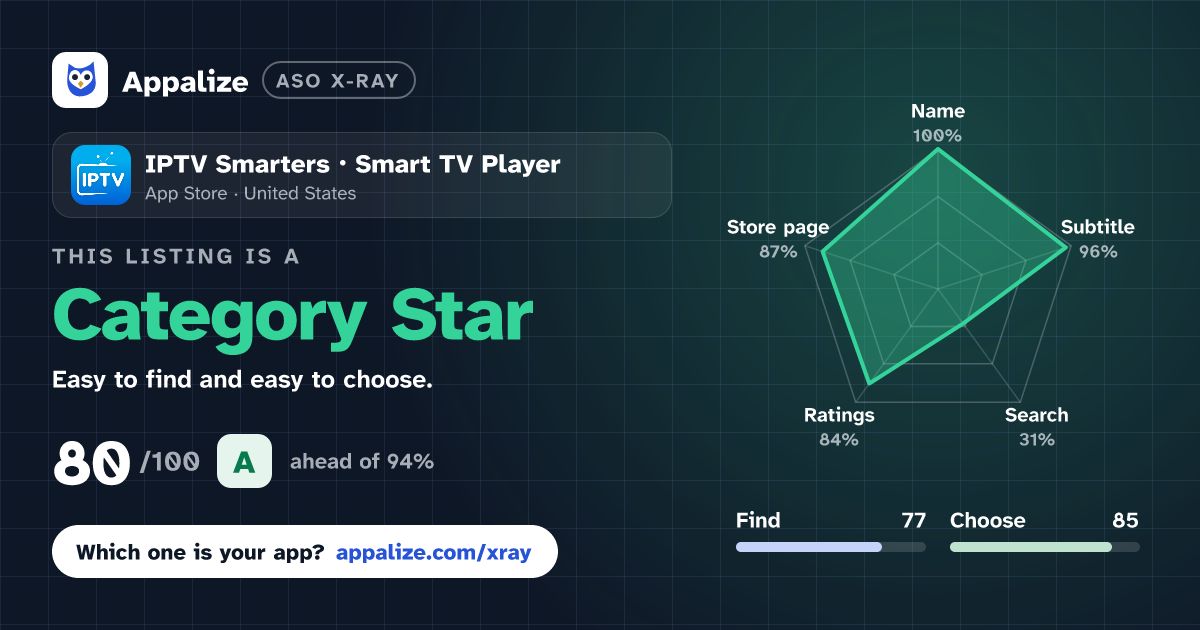 ASO X-Ray · IPTV Smarters・Smart TV Player