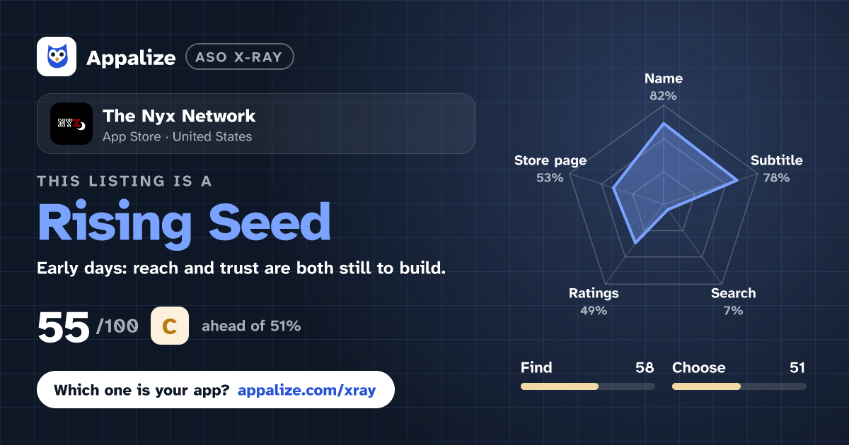 ASO X-Ray · The Nyx Network