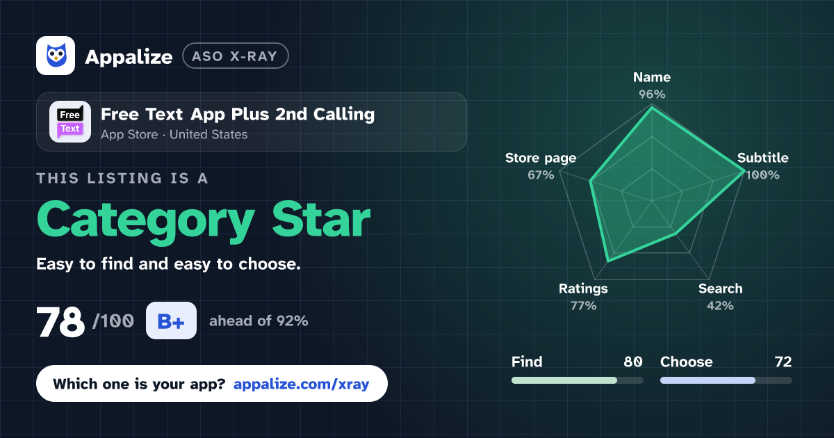ASO X-Ray · Free Text App Plus 2nd Calling