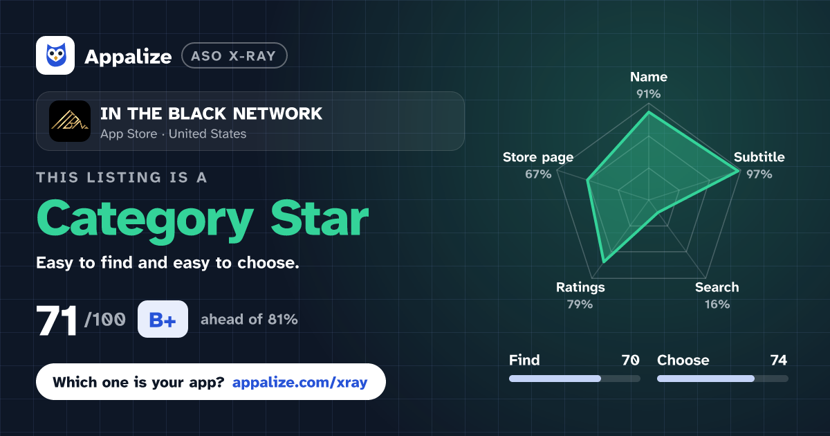 ASO X-Ray · IN THE BLACK NETWORK