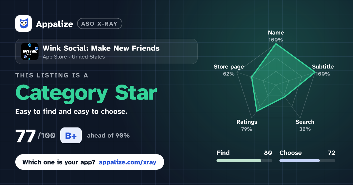 ASO X-Ray · Wink Social: Make New Friends