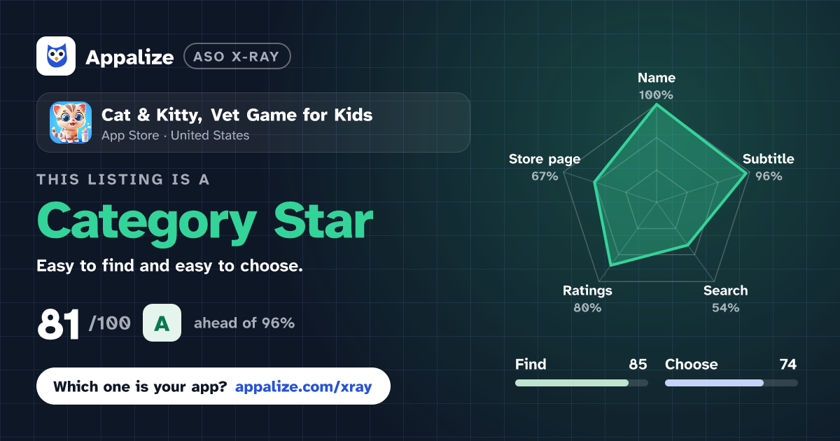 ASO X-Ray · Cat & Kitty, Vet Game for Kids