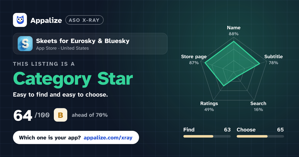 ASO X-Ray · Skeets for Eurosky & Bluesky