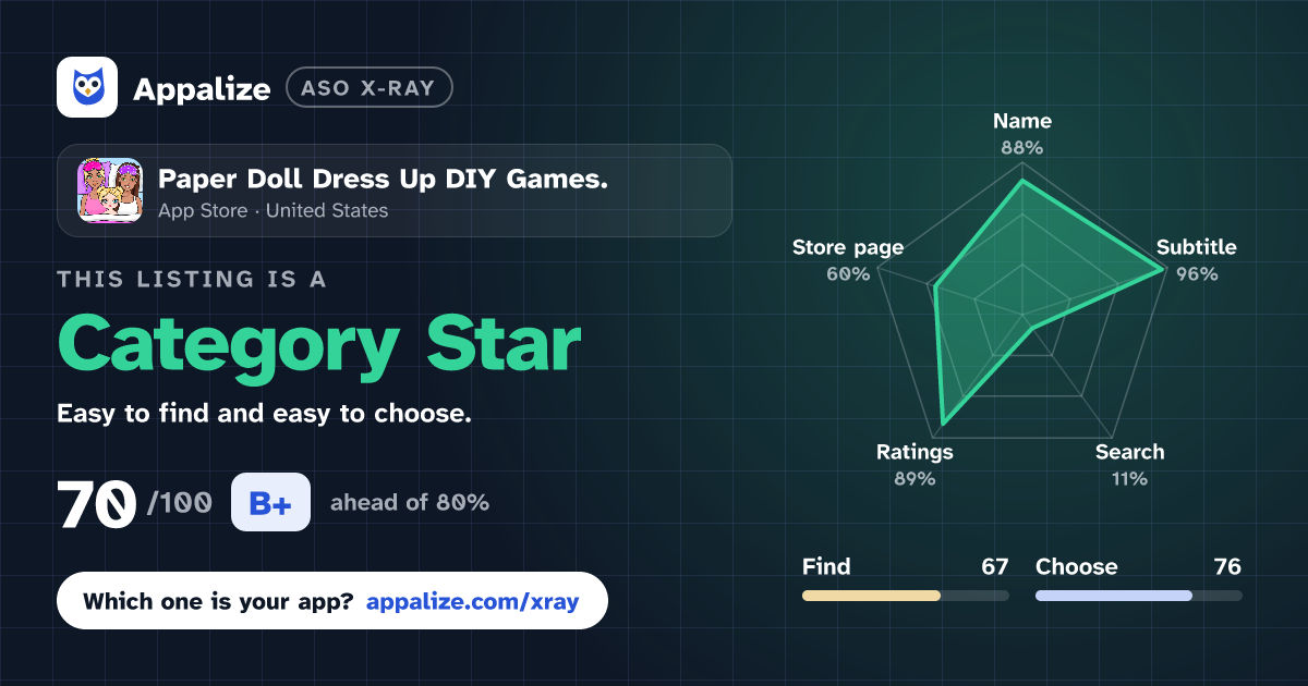 ASO X-Ray · Paper Doll Dress Up DIY Games.