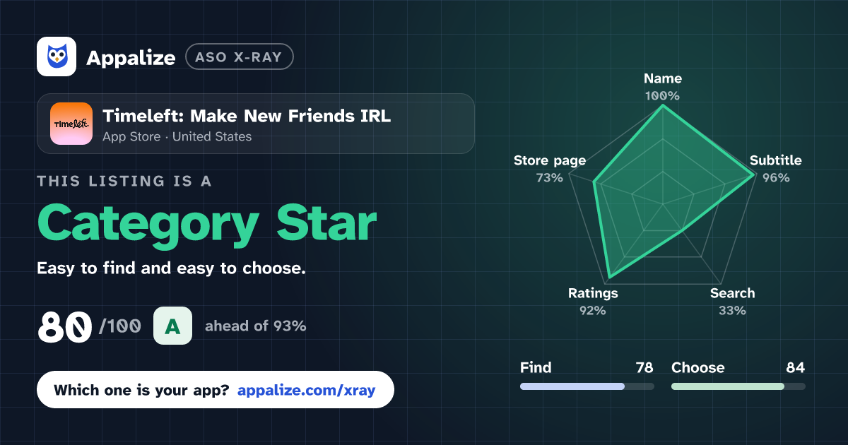 ASO X-Ray · Timeleft: Make New Friends IRL