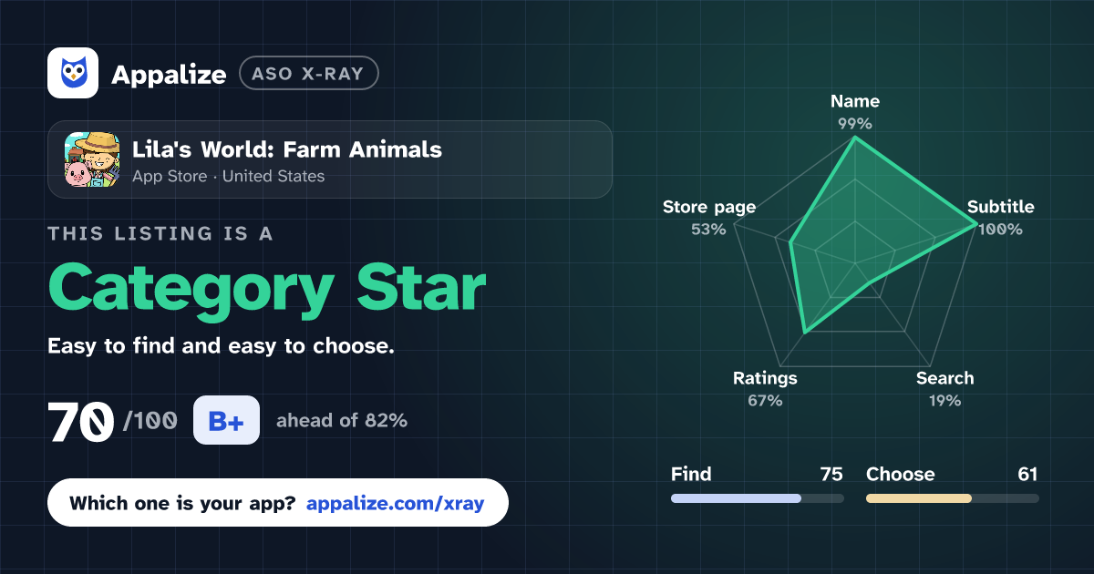 ASO X-Ray · Lila's World: Farm Animals