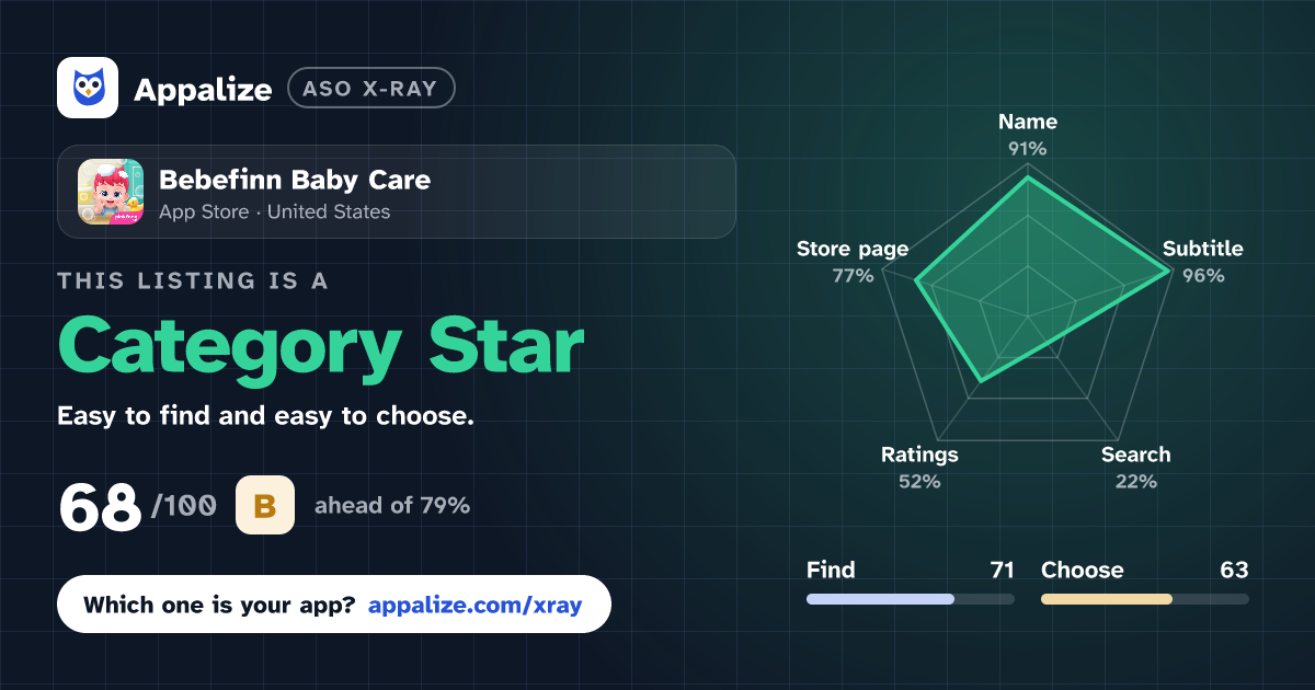 ASO X-Ray · Bebefinn Baby Care