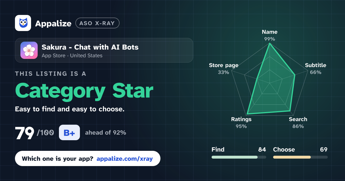 ASO X-Ray · Sakura - Chat with AI Bots