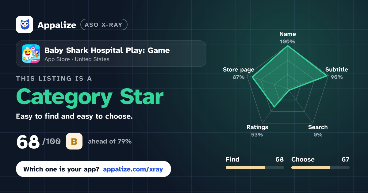 ASO X-Ray · Baby Shark Hospital Play: Game