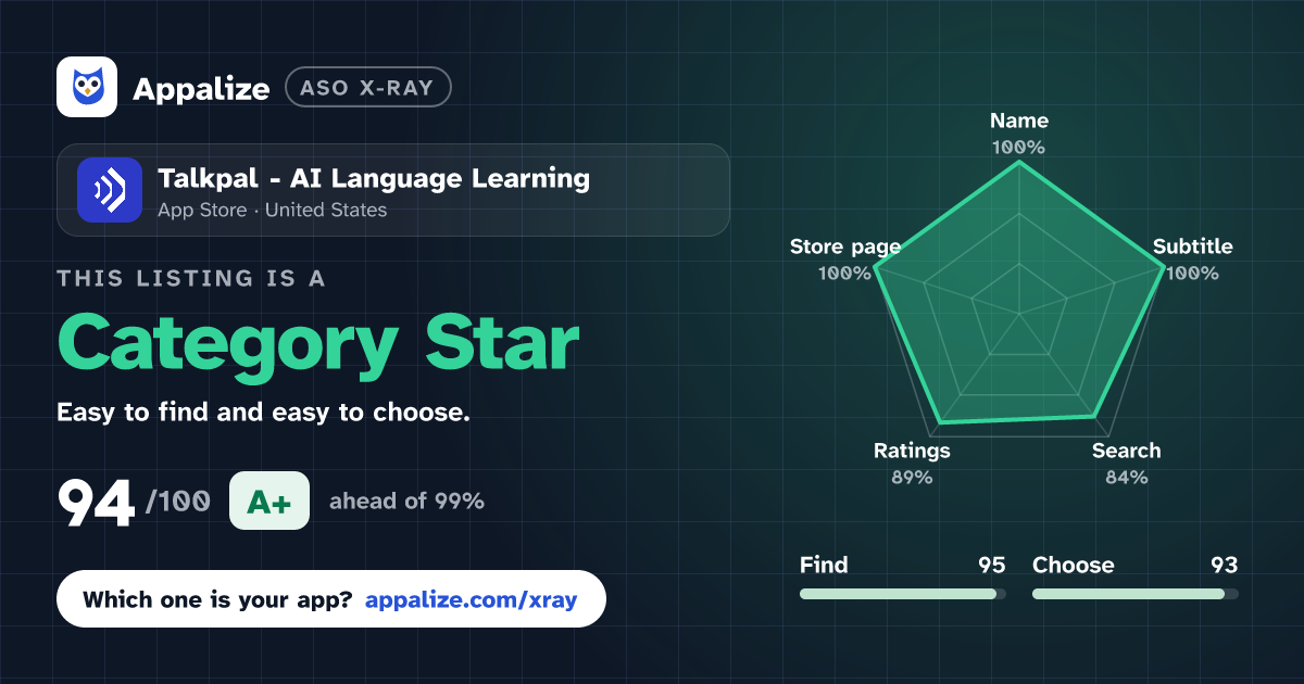 ASO X-Ray · Talkpal - AI Language Learning