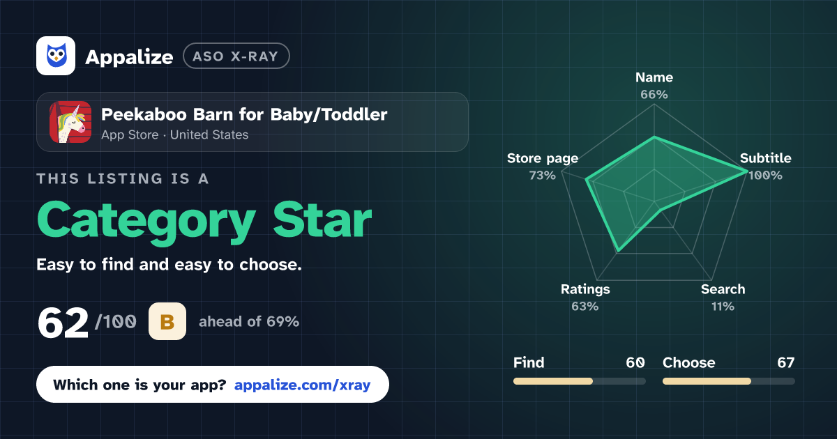 ASO X-Ray · Peekaboo Barn for Baby/Toddler