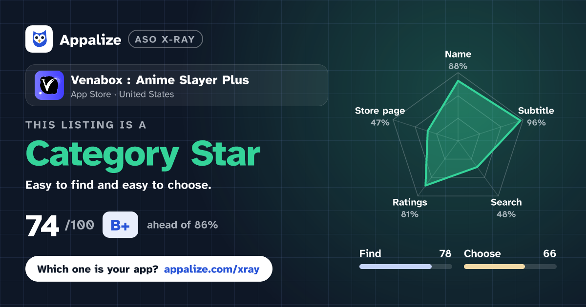 ASO X-Ray · Venabox : Anime Slayer Plus