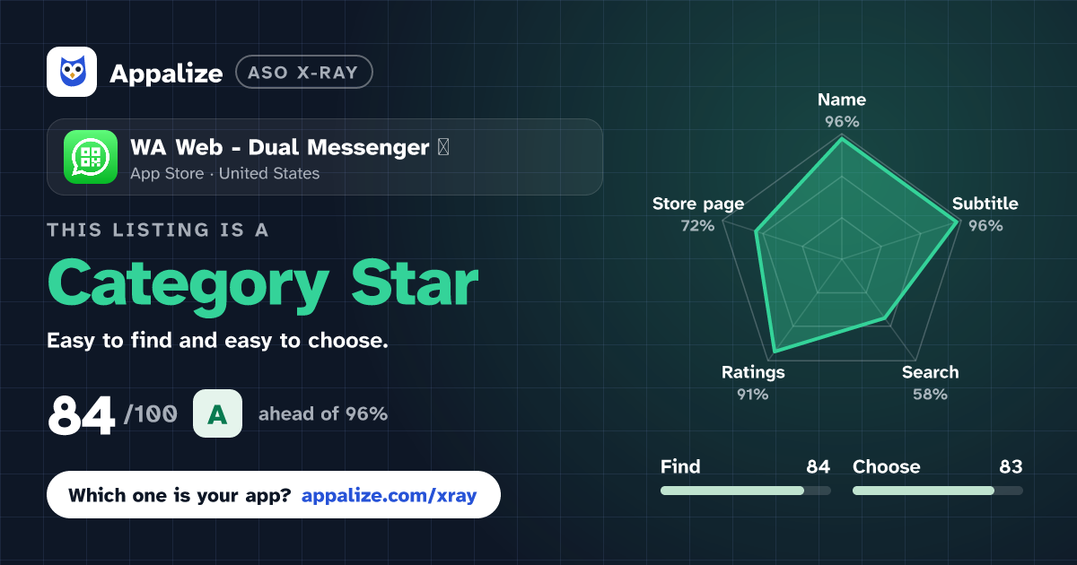ASO X-Ray · WA Web - Dual Messenger ⁺