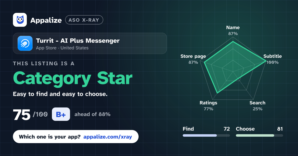 ASO X-Ray · Turrit - AI Plus Messenger