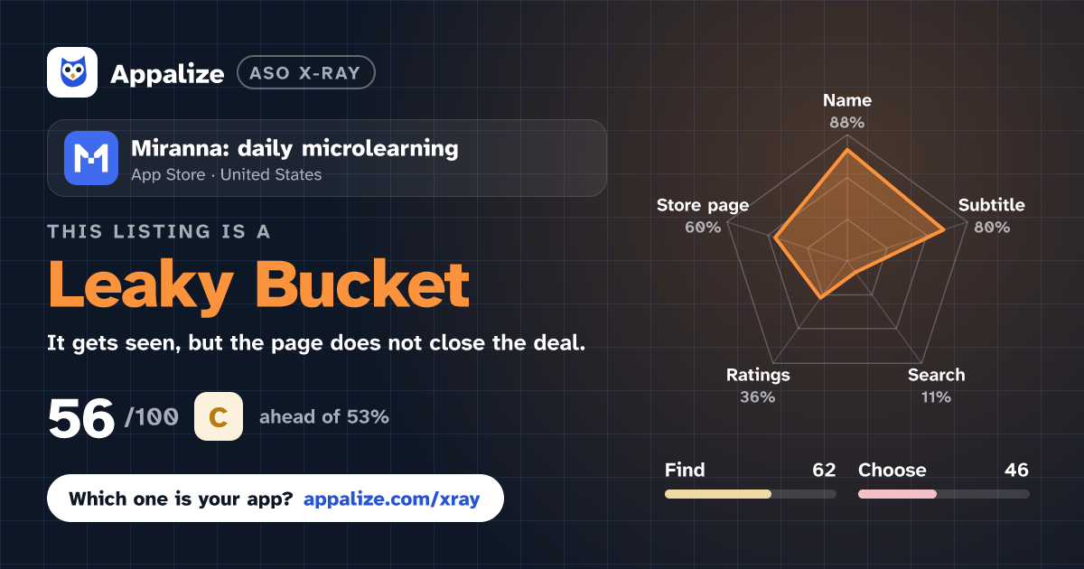 ASO X-Ray · Miranna: daily microlearning