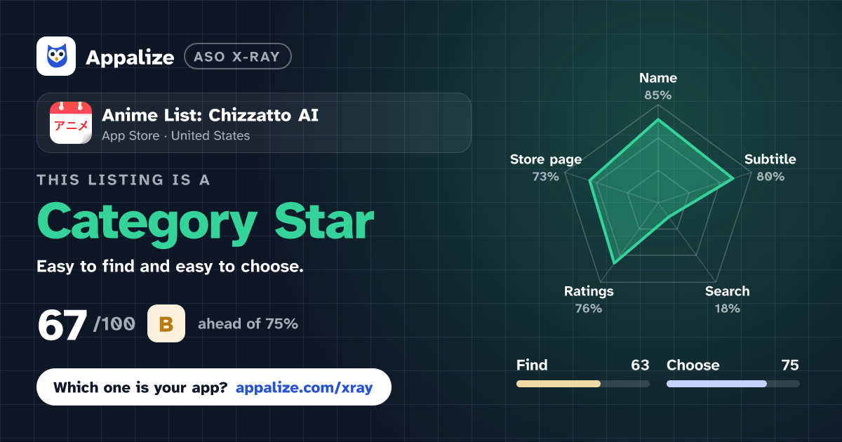 ASO X-Ray · Anime List: Chizzatto AI