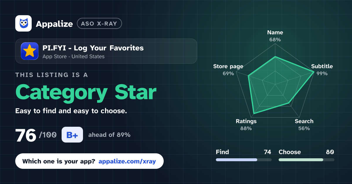 ASO X-Ray · PI.FYI - Log Your Favorites