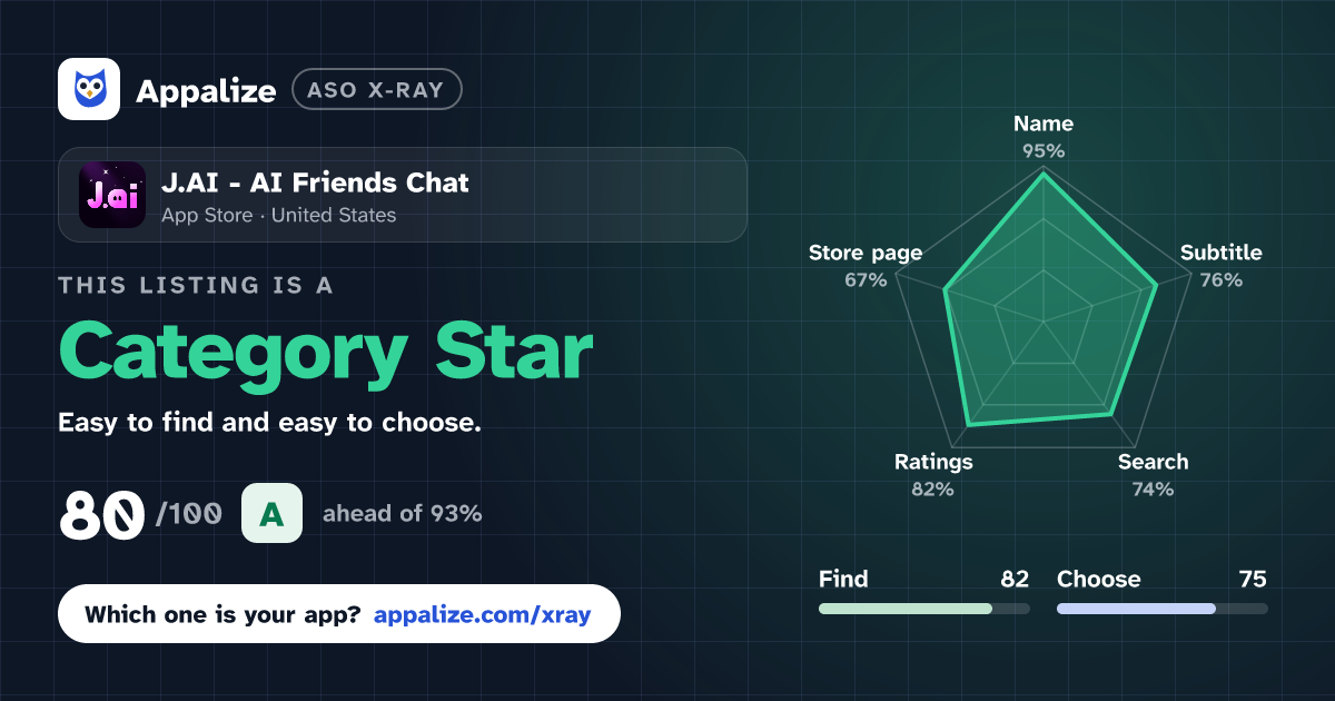 ASO X-Ray · J.AI - AI Friends Chat