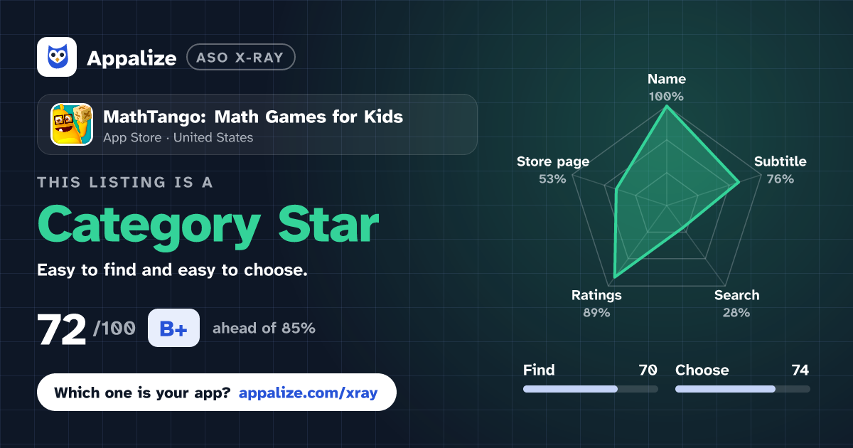 ASO X-Ray · MathTango: Math Games for Kids