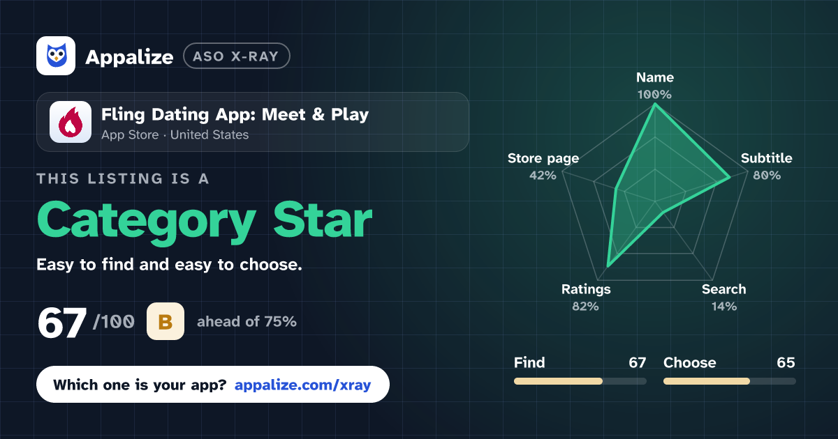 ASO X-Ray · Fling Dating App: Meet & Play