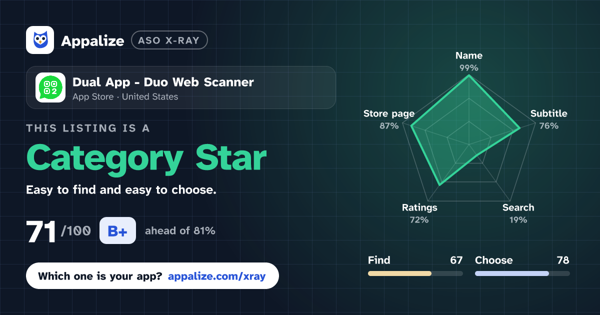 ASO X-Ray · Dual App - Duo Web Scanner