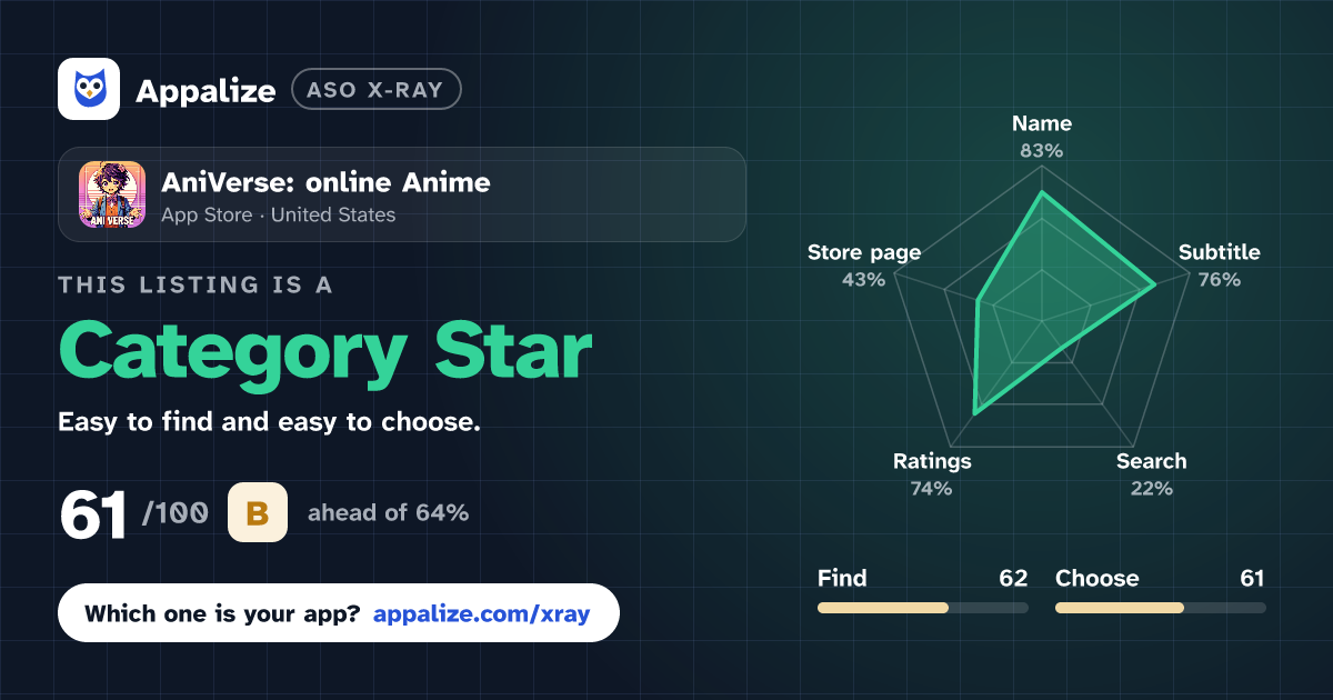 ASO X-Ray · AniVerse: online Anime