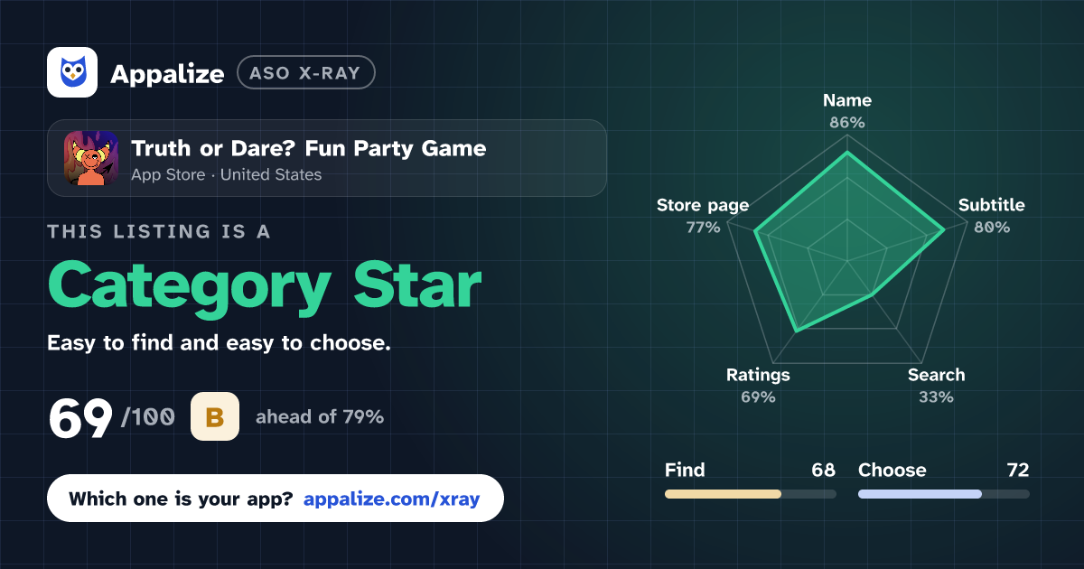 ASO X-Ray · Truth or Dare? Fun Party Game