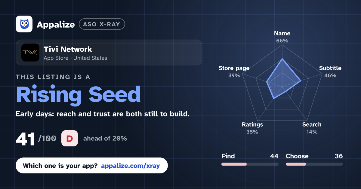 ASO X-Ray · Tivi Network
