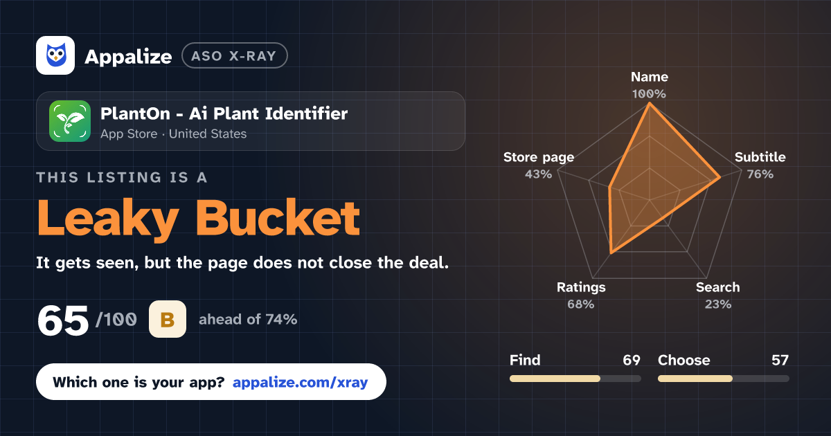 ASO X-Ray · PlantOn - Ai Plant Identifier