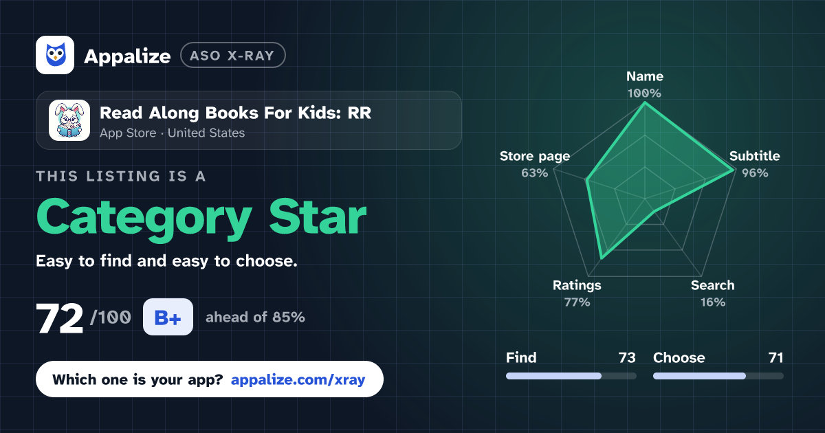 ASO X-Ray · Read Along Books For Kids: RR