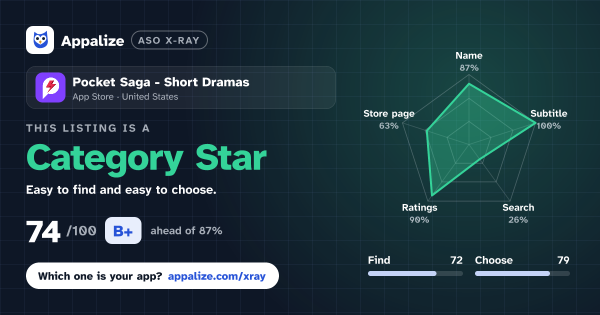 ASO X-Ray · Pocket Saga - Short Dramas