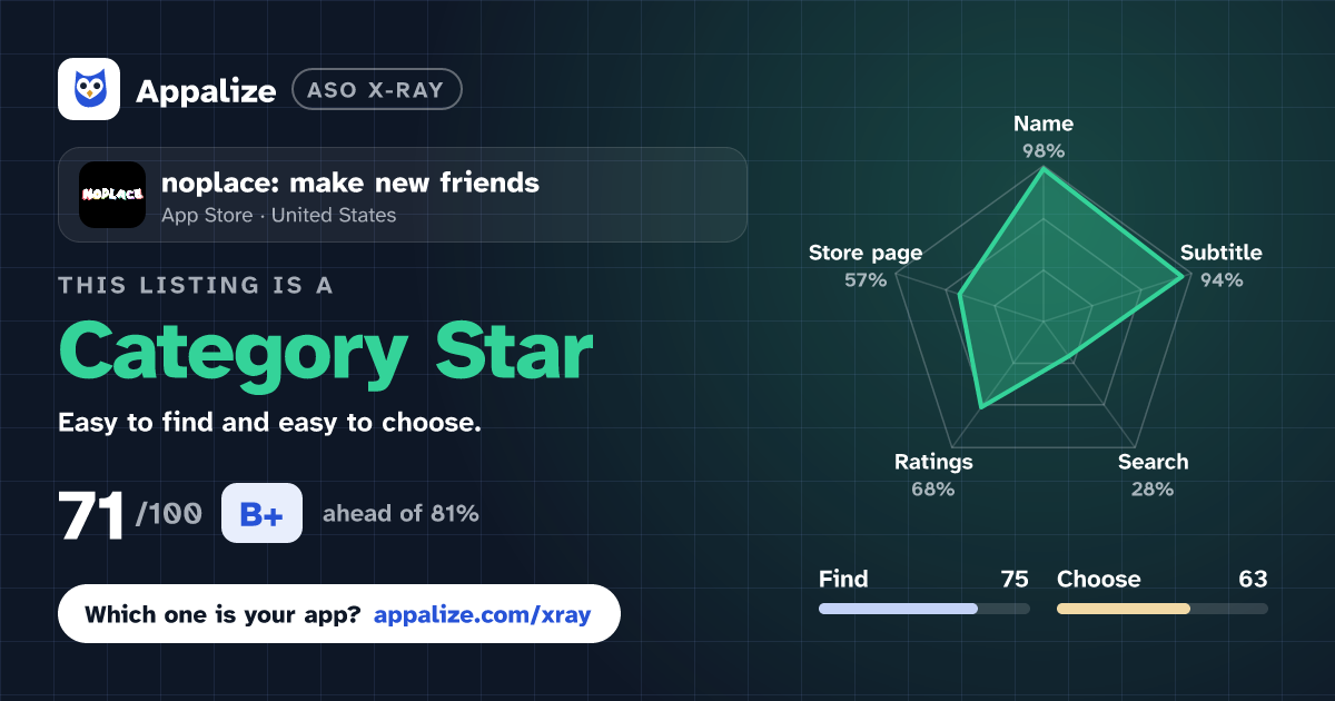 ASO X-Ray · noplace: make new friends