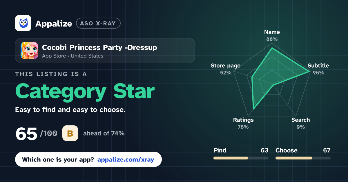 ASO X-Ray · Cocobi Princess Party -Dressup
