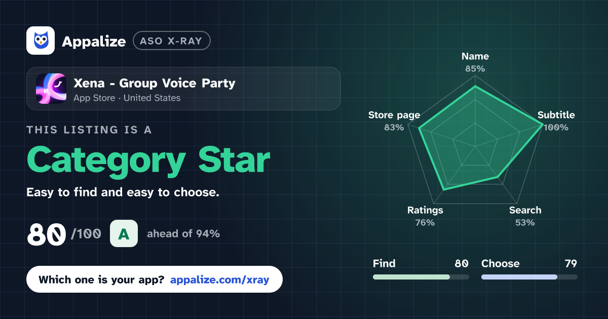 ASO X-Ray · Xena - Group Voice Party
