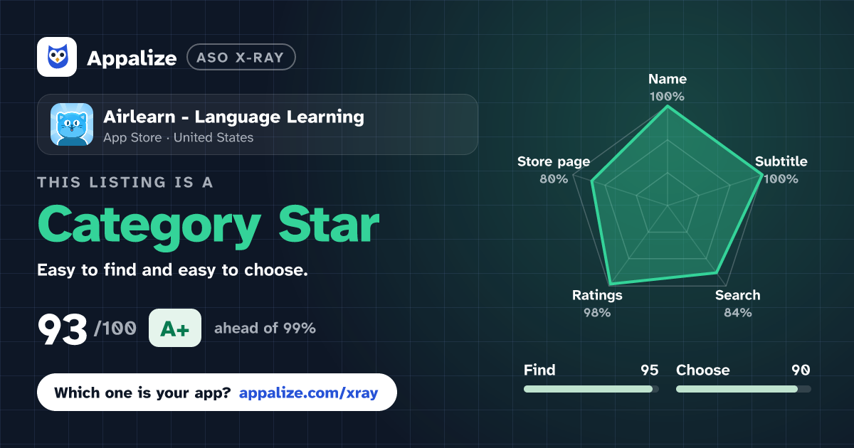 ASO X-Ray · Airlearn - Language Learning