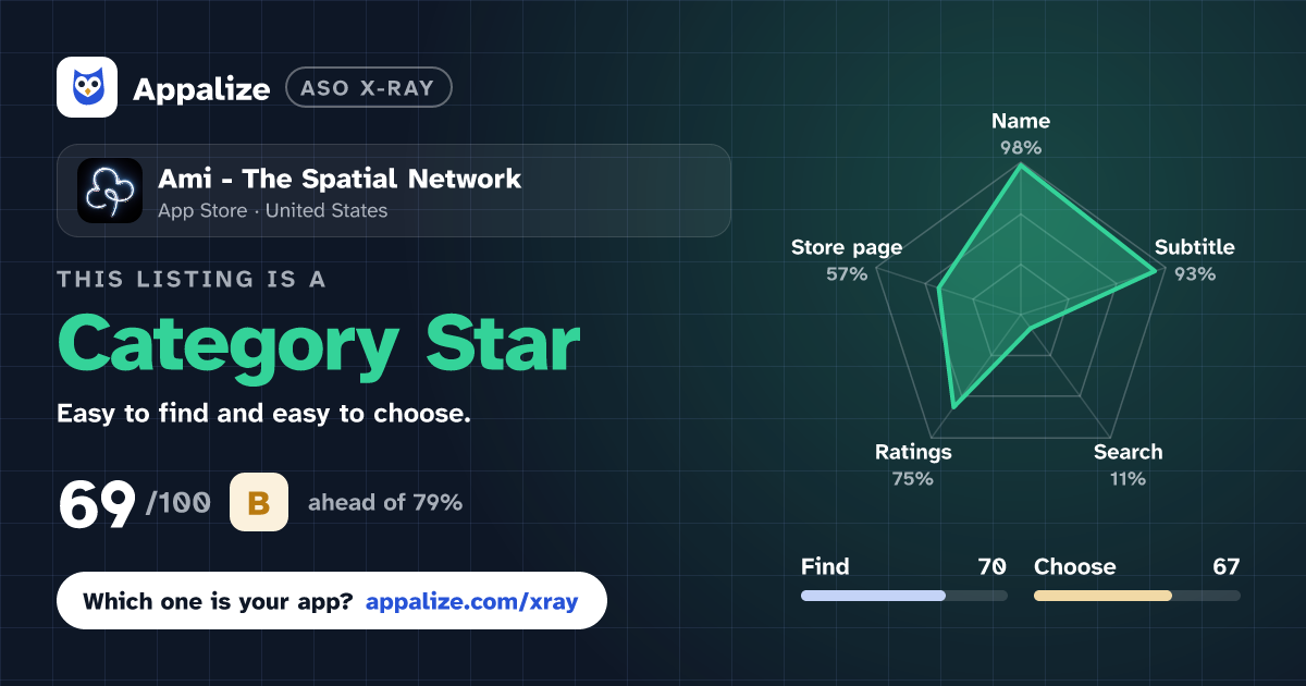 ASO X-Ray · Ami - The Spatial Network