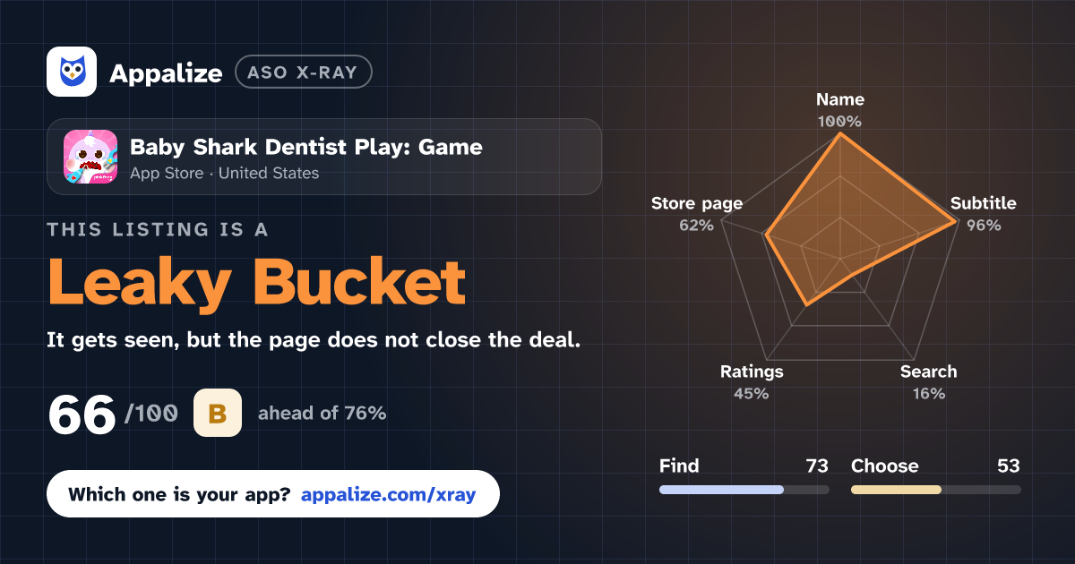 ASO X-Ray · Baby Shark Dentist Play: Game