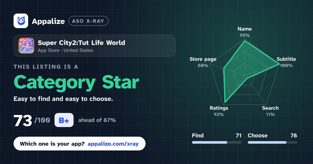 ASO X-Ray · Super City2:Tut Life World