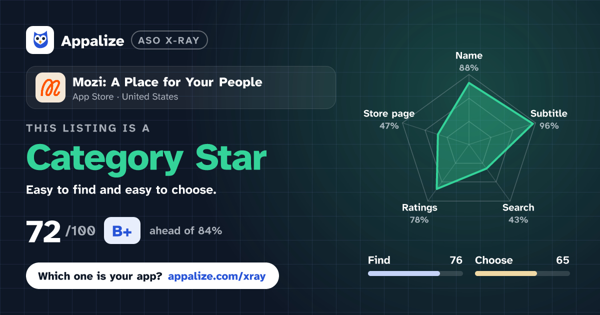 ASO X-Ray · Mozi: A Place for Your People