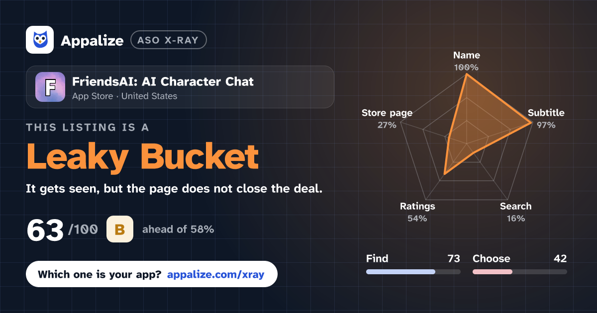 ASO X-Ray · FriendsAI: AI Character Chat
