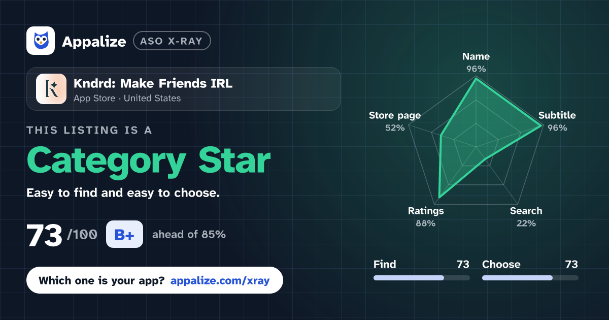 ASO X-Ray · Kndrd: Make Friends IRL