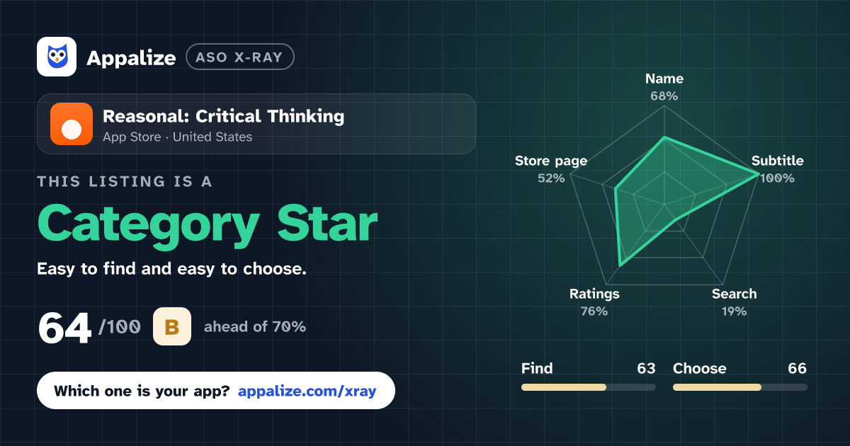 ASO X-Ray · Reasonal: Critical Thinking