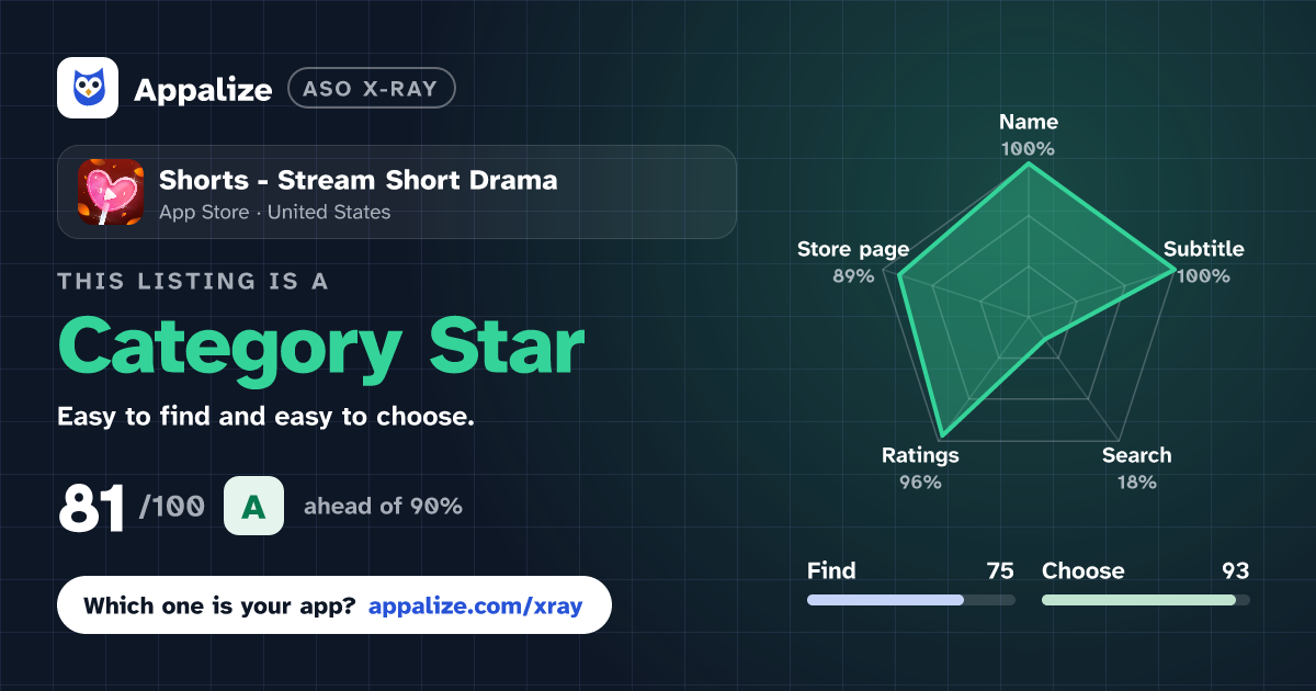 ASO X-Ray · Shorts - Stream Short Drama