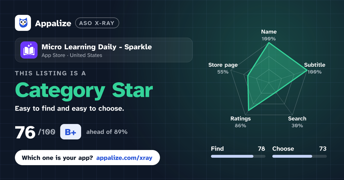 ASO X-Ray · Micro Learning Daily - Sparkle